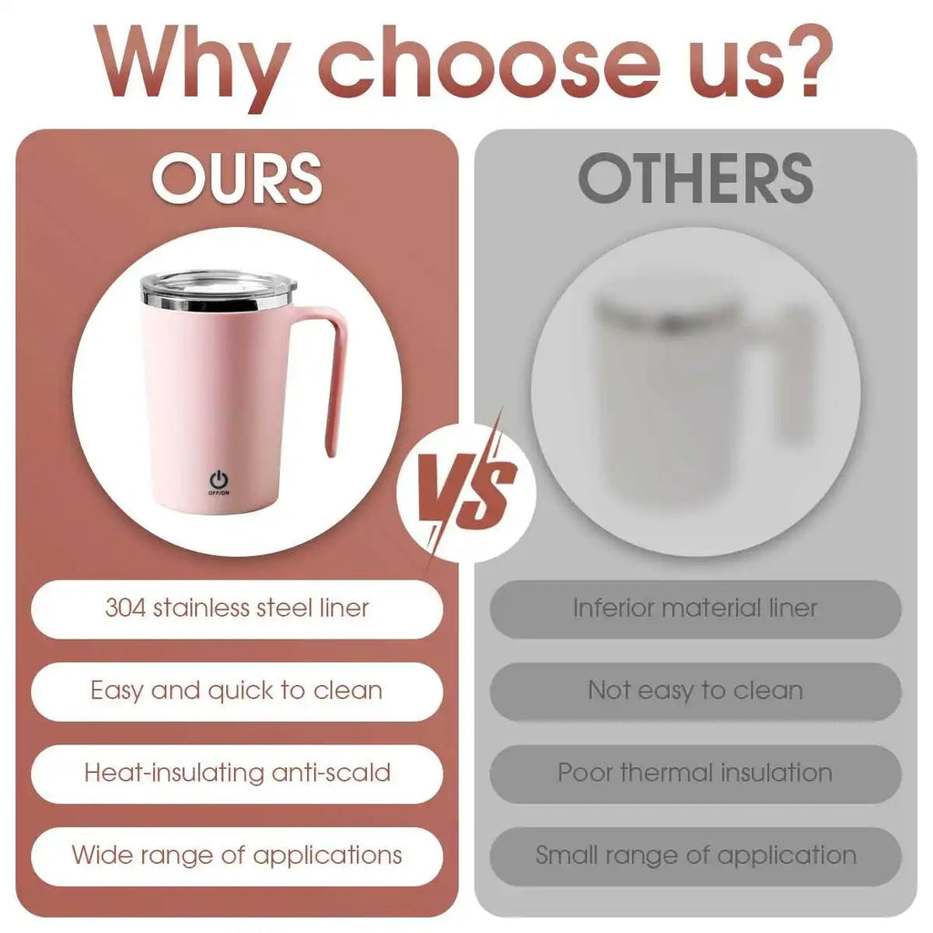Doncavo™ MixMate Self-Stirring Coffee Mug